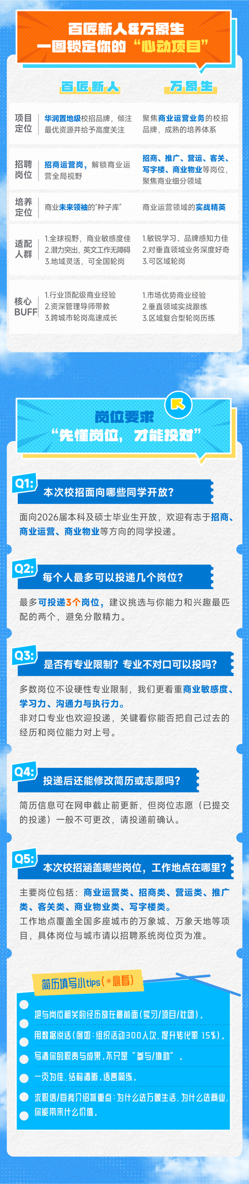 招聘信息  华润万象生活商业航道2026届校园招聘