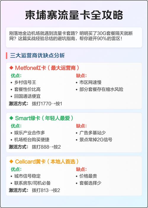 柬埔寨流量卡全攻略避坑指南 实操秘籍