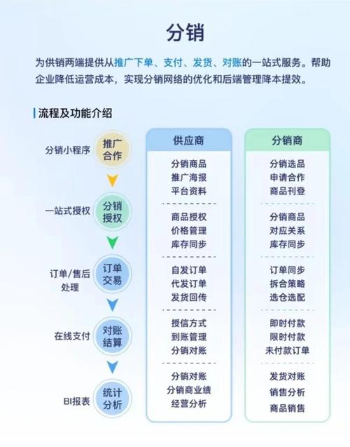  探索分销模式的强大功能与应用