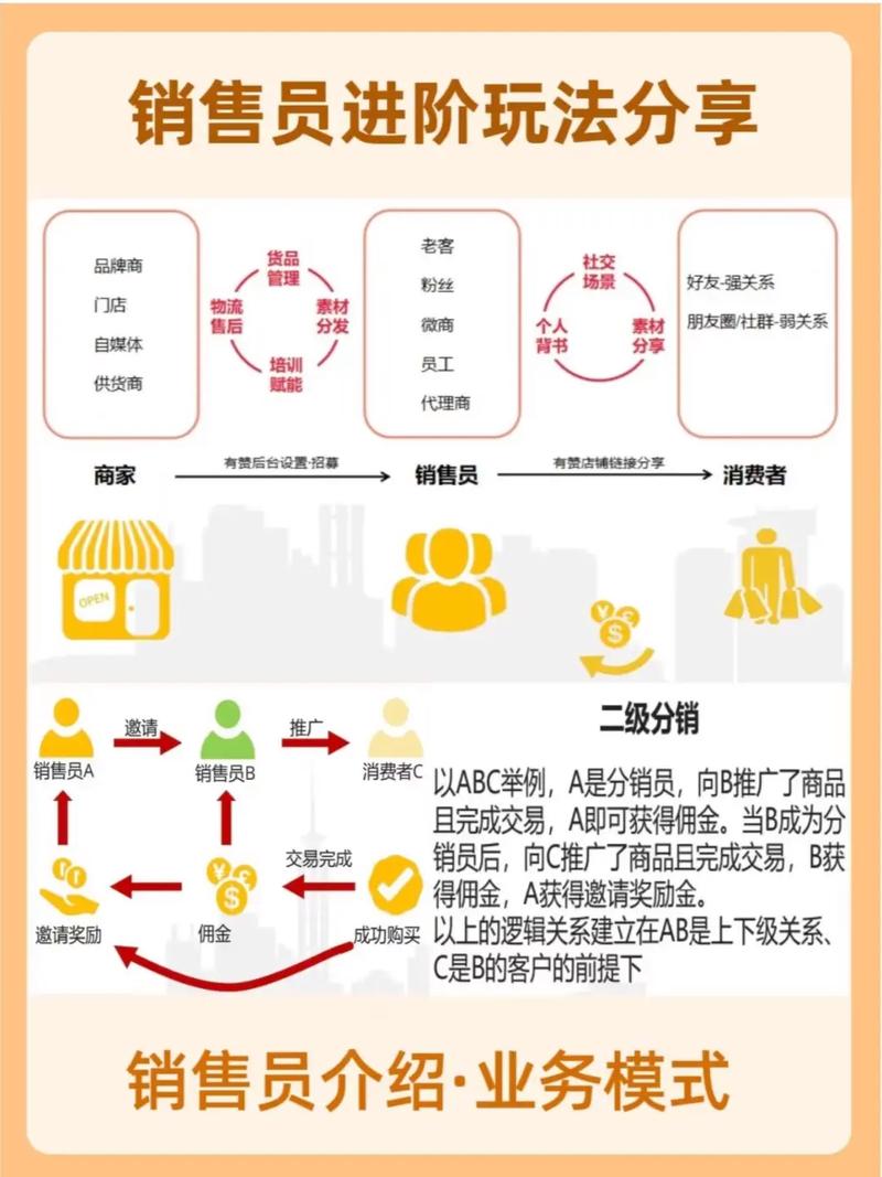 分销模式如何根据自身情况设计可以从以下几个方面进行通常选
