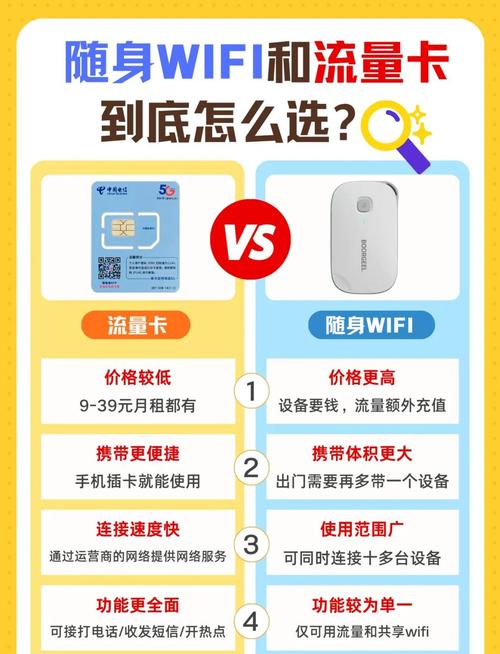 随身wifivs流量卡选谁