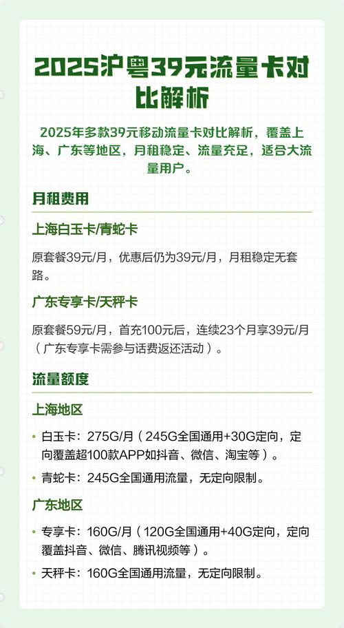 2025沪粤39元流量卡对比解析