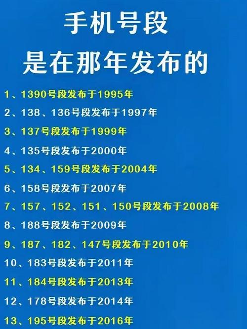 运营商