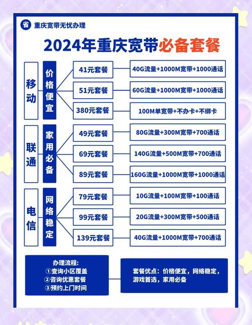 重庆宽带套餐大比拼找到最适合你的方案