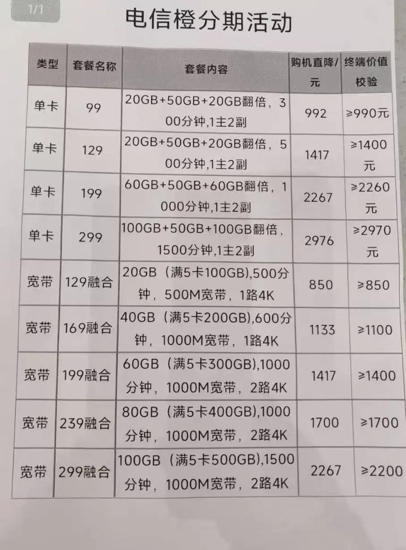 电信宽带 全屋光宽带 融合宽带什么意思 网络覆盖 