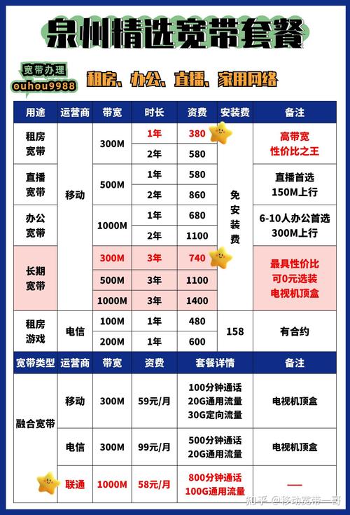 泉州优惠宽带套餐汇总营业厅不给办的套餐