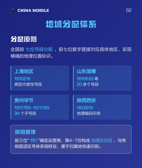 151是哪个运营商的号码-151号段归属解析：运营商识别与隐藏细节