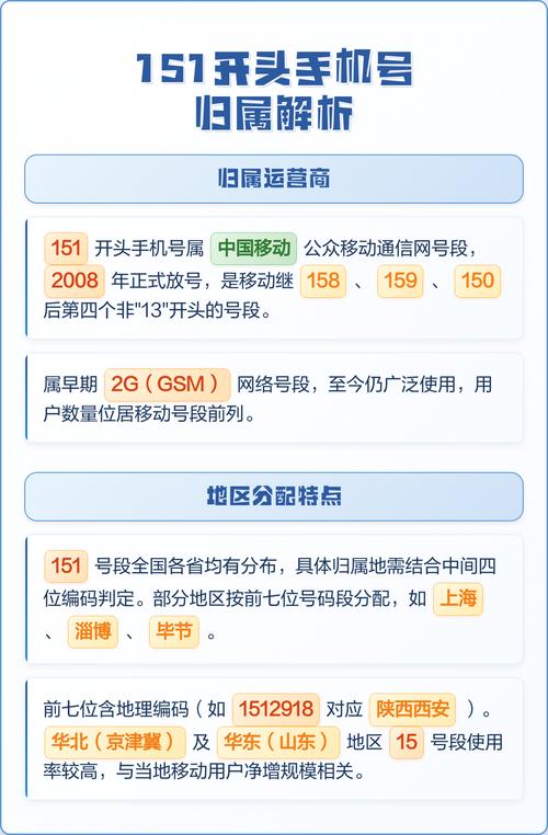 151开头手机号归属解析