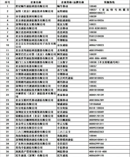 151是哪个运营商的客服电话-151号段归属解析：运营商客服电话背后的行业秘密