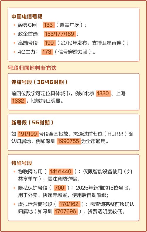 安徽各运营商手机号段全解析