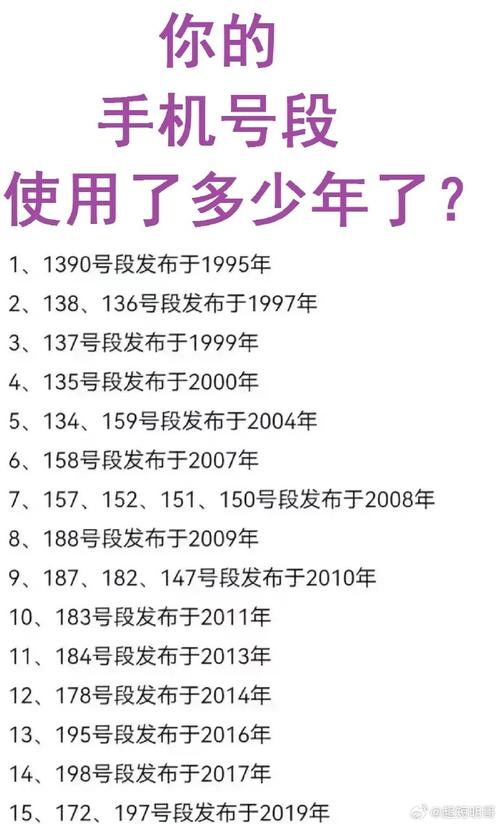 198手机号段发布于2017年