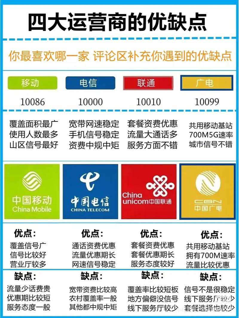 四大运营商详细对比运营商那些事儿