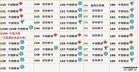 虚拟运营商号码靠谱吗号码开头有哪些