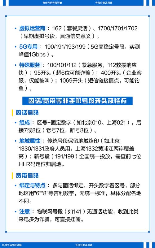 电信号码号段分类及用途详解