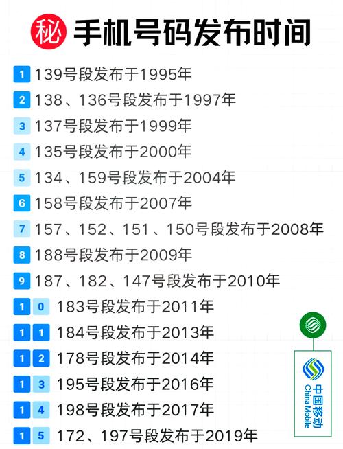 152号段属于哪个运营商