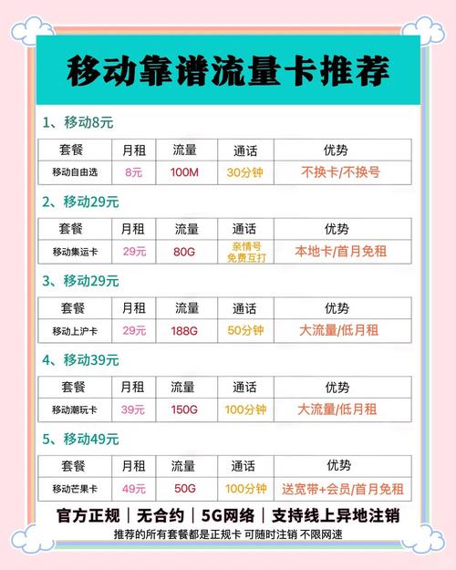 三大运营商套餐对比选对省大钱