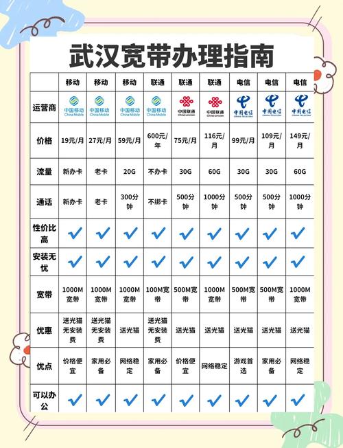 武汉宽带省钱攻略三大运营商套餐对比