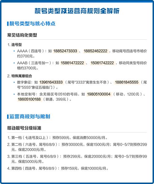 靓号类型及运营商规则全解析