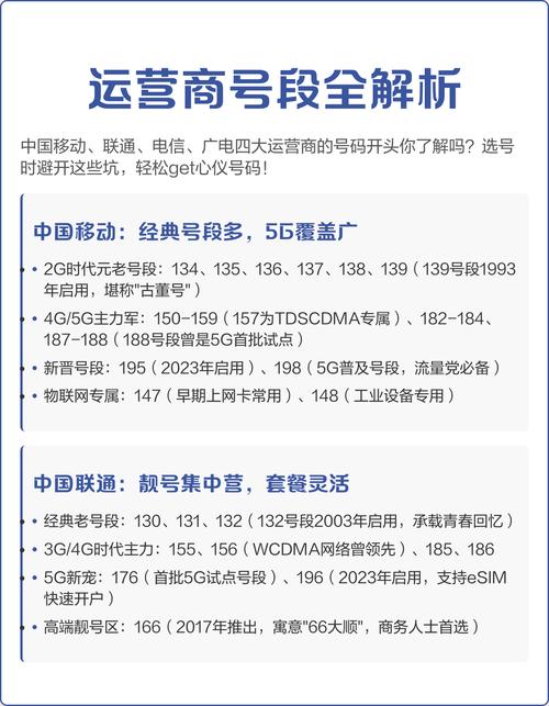 运营商号段全解析