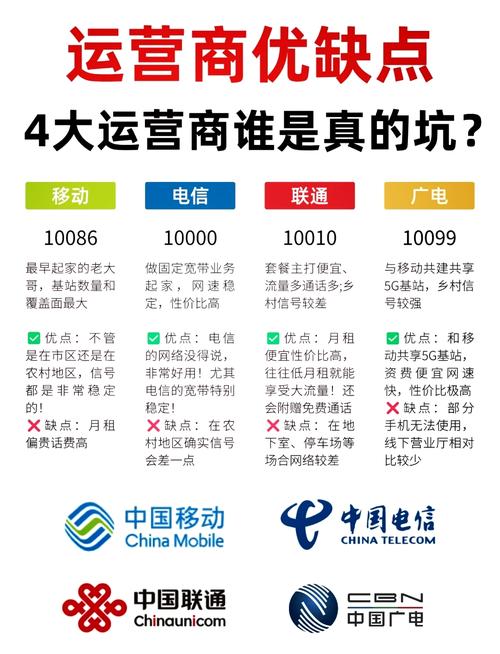 揭秘四大运营商的优缺点
