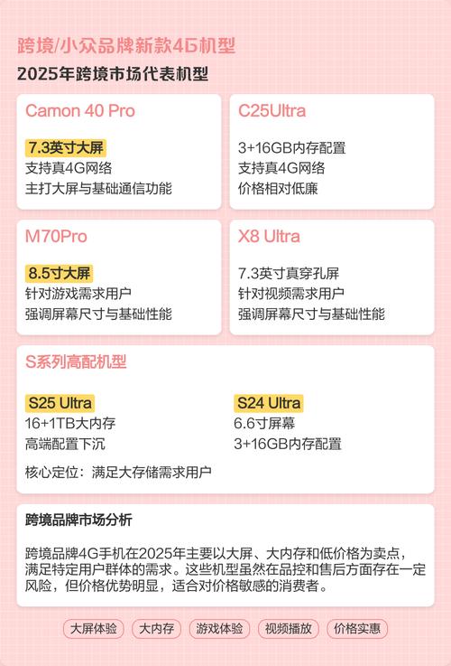2025年最新款4g手机核心信息梳理 主流品牌新款4g机型 华为畅享7