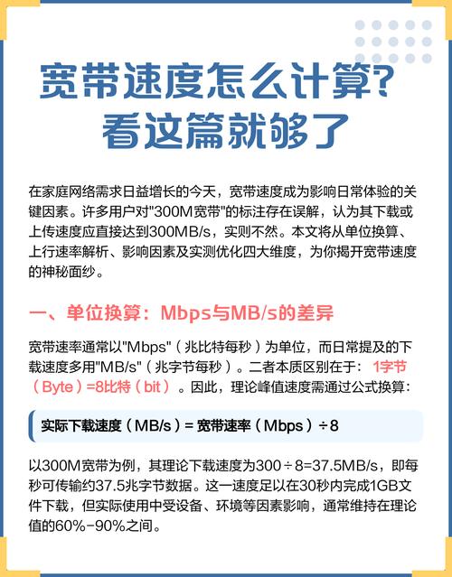 本文围绕300m宽带认知误区从四大维度解析速度本质与优化方案