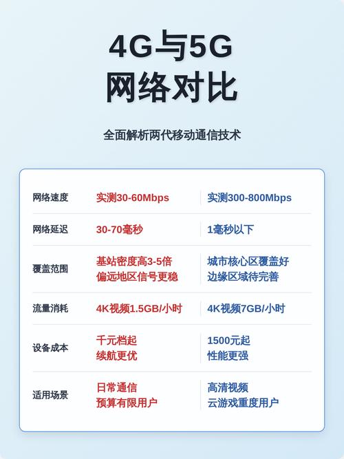 4g与5g网络全面对比解析