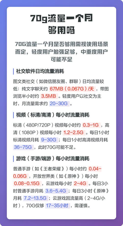 70g流量开热点电脑够用吗-70G流量开热点，电脑够用吗？深度测评与实用指南