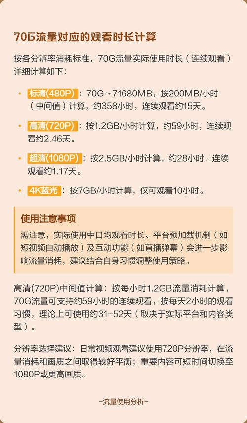 70g流量不同分辨率使用时长解析