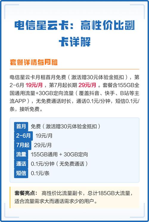 电信星云卡高性价比副卡详解