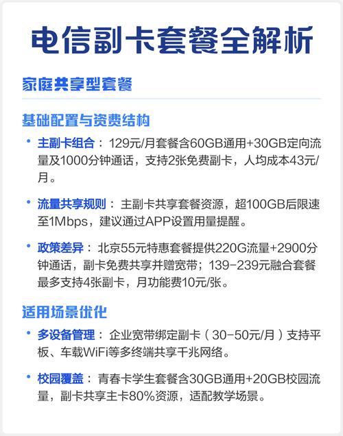 电信副卡套餐全解析
