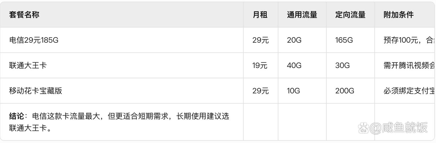 电信29元185g流量卡是真的吗实测揭秘套餐详情与避坑指南