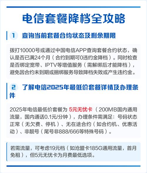 电信套餐降档全攻略