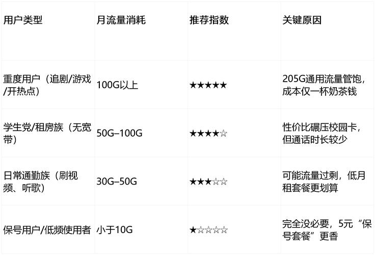29元235g值不值电信29元235g流量卡是真的吗通用套餐用户