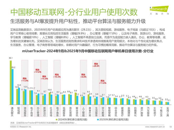 2025年q3中国移动互联网流量季度报告