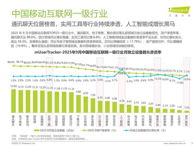 2025年q3中国移动互联网流量季度报告