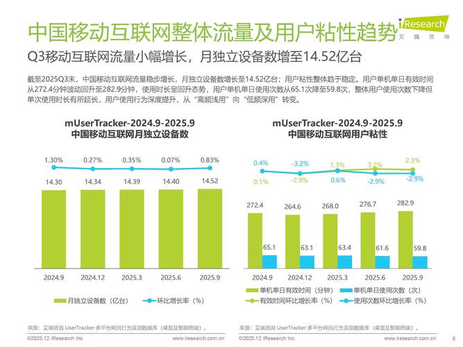 2025年q3中国移动互联网流量季度报告