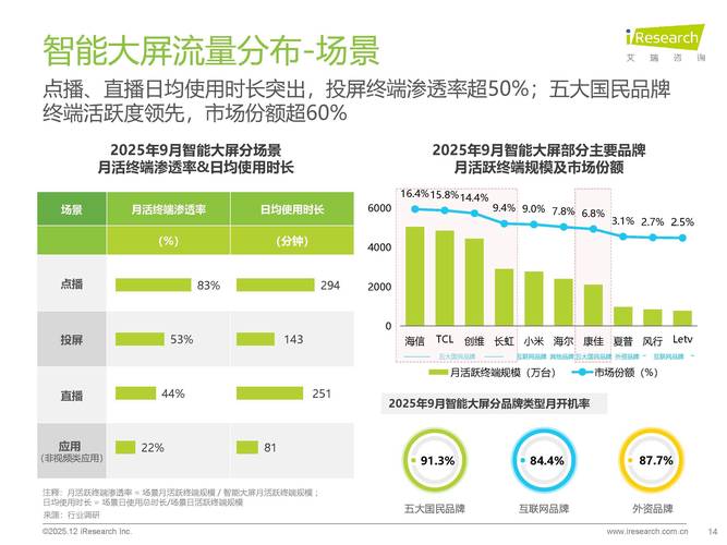 2025年q3中国移动互联网流量季度报告