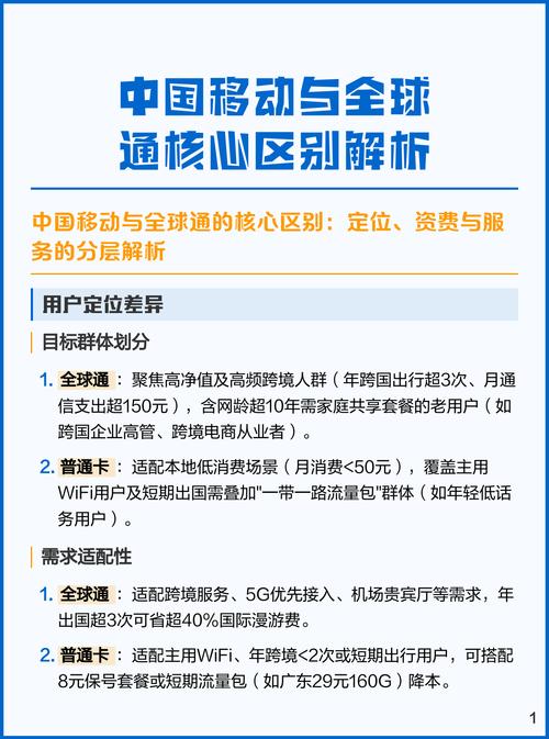 中国移动与全球通核心区别解析