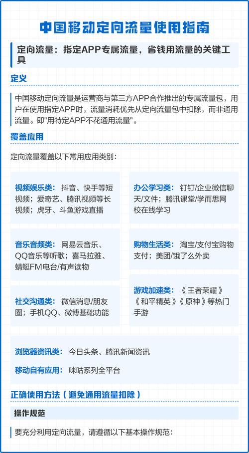 中国移动定向流量使用指南