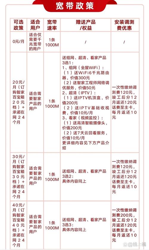 联通宽带