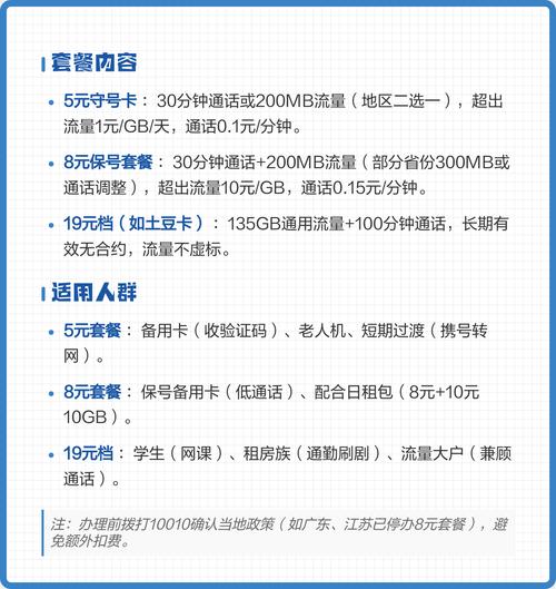 2025联通最低套餐选择指南