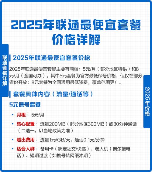 2025年联通最便宜套餐价格详解