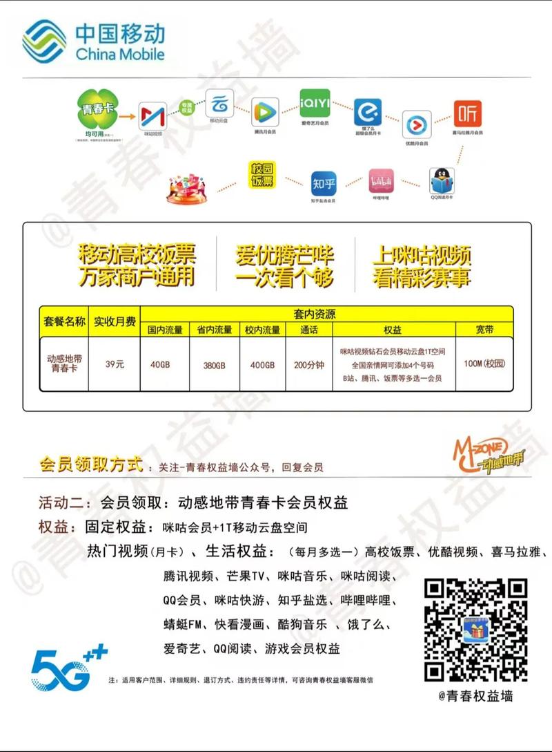 各种会员权益等你来领取青春卡 动感地带 会员权益 