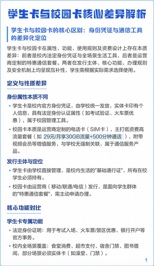 学生卡与校园卡核心差异解析
