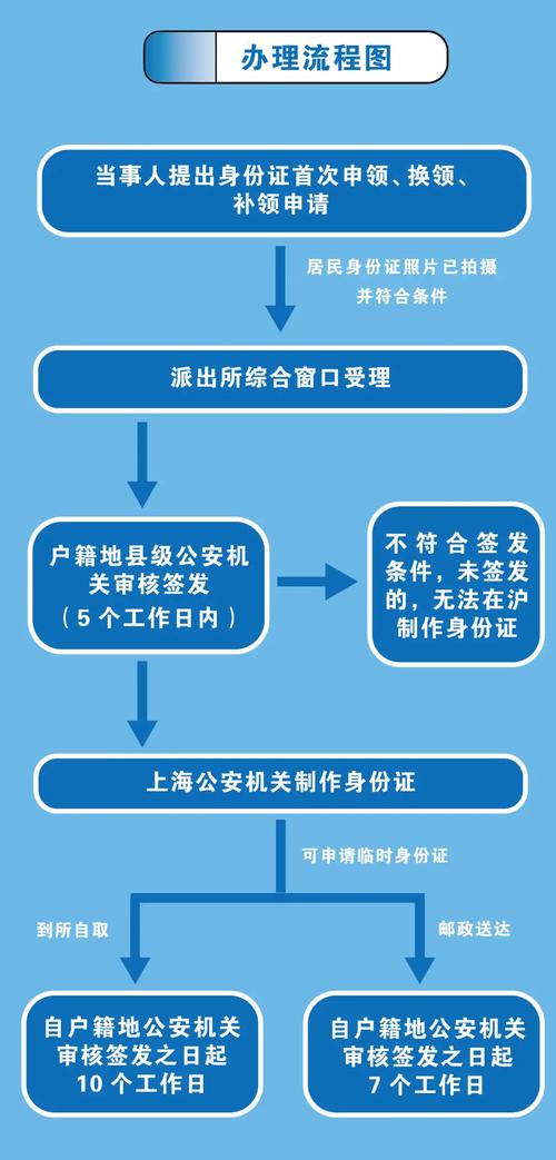 网络与线下方法全解析