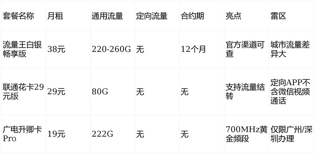 广东流量王白银畅享版全解析高性价比套餐靠谱吗怎么申请最划算