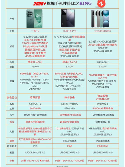 快买2000 旗舰手机性价比之king