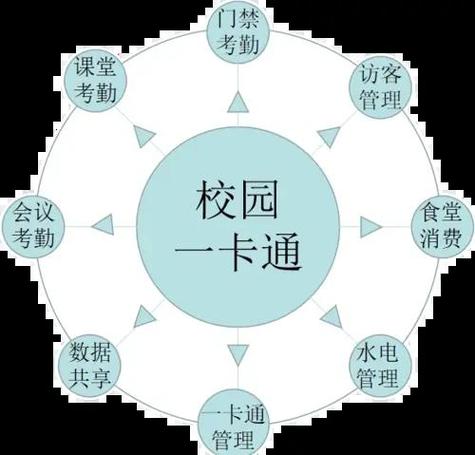 智慧校园一卡通系统便捷生活新选择