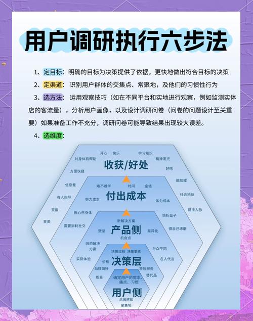 用户调研那点事儿关键步骤全解析 